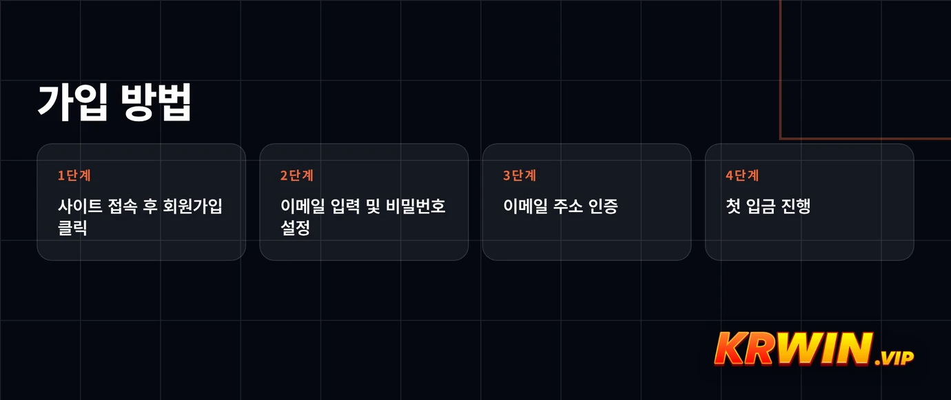 간편 회원가입